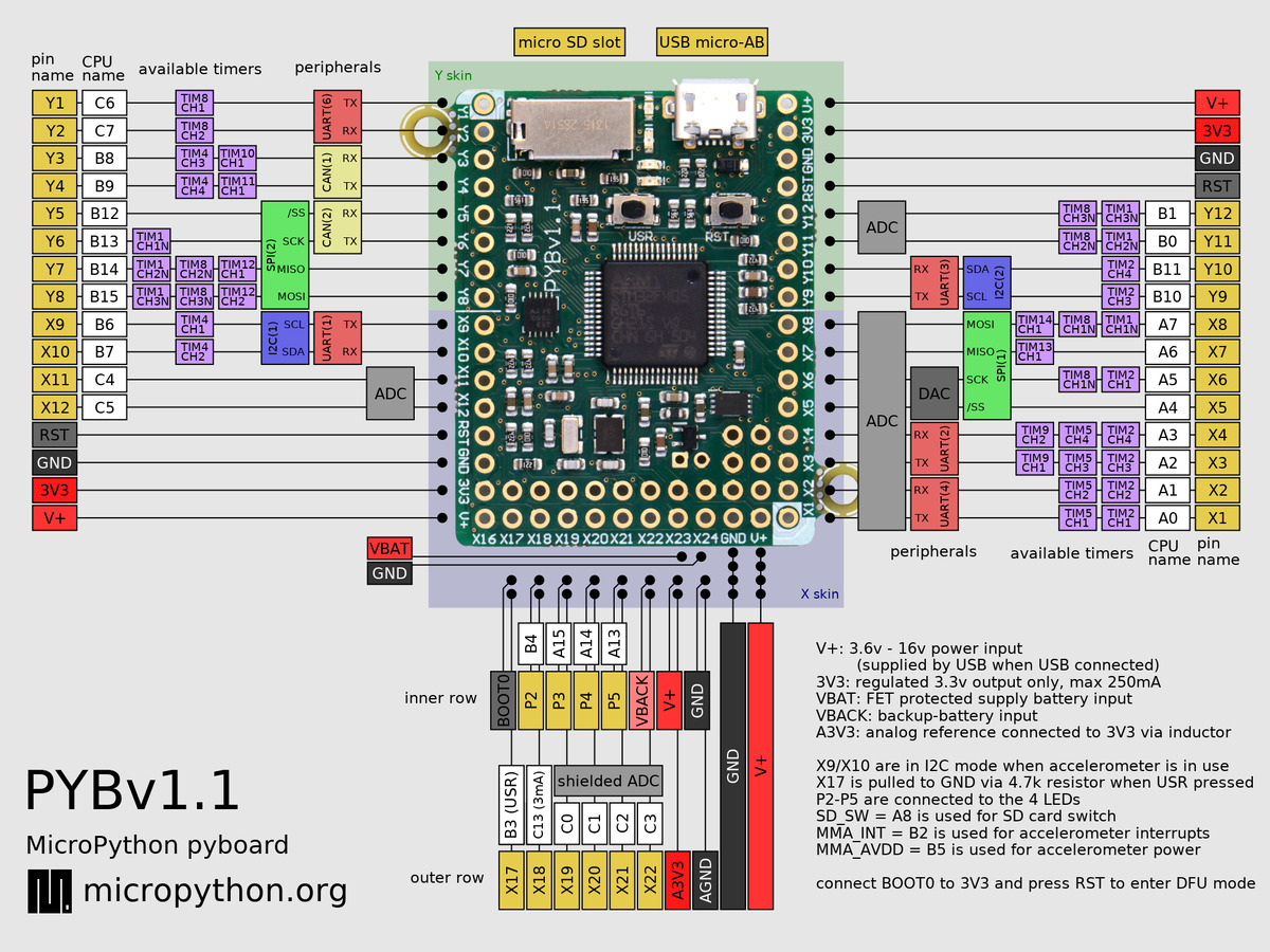 Quelques cartes Arduino.